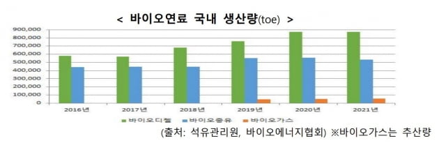 자료=산업통상자원부