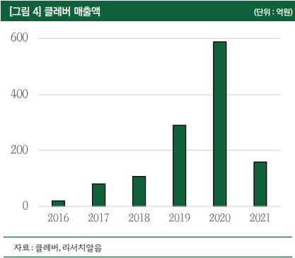 [마켓PRO] SK온 미국 대규모 투자 수혜주 클레버, 투자포인트 5분정리