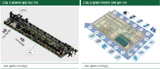 [마켓PRO] SK온 미국 대규모 투자 수혜주 클레버, 투자포인트 5분정리