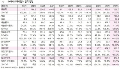 "SK바이오사이언스, 2023년 방향성이 필요한 시점"