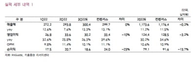 “대웅제약, 비용 증가에도 성장세 이어갈 것”