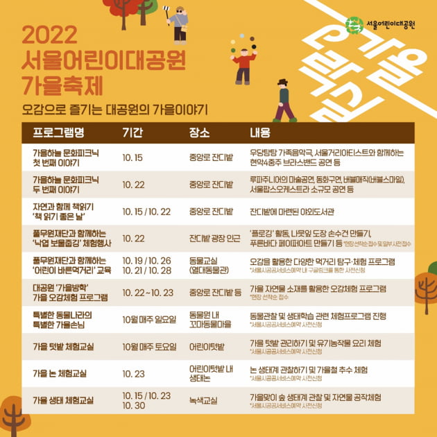 서울어린이대공원, '가을오락실' 축제 연다 