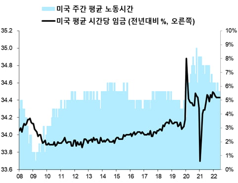 [마켓PRO]“Brace for Impact! 충격에 대비하라!”