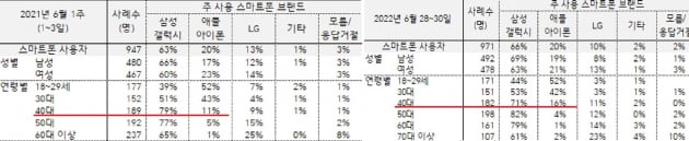 자료=한국갤럽