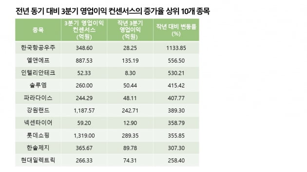 자료=에프앤가이드 데이터가이드