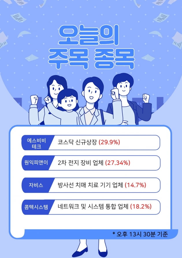 오늘 오전 수익난 종목을 미리 알 수 있는 방법이 있다?!