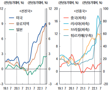 2023년 세계 경제, 복합위기 현실될까