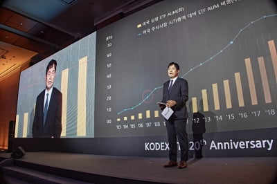 삼성운용 "이르면 내년 '미 S&P500 기후변화' ETF 출시"