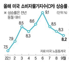 [마켓PRO] "단기 투자자라면 시장 진입 시점 더 늦춰라"