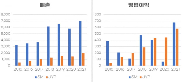 [마켓PRO] 증권가가 '이수만 빠진 SM'도 유망하다 보는 까닭