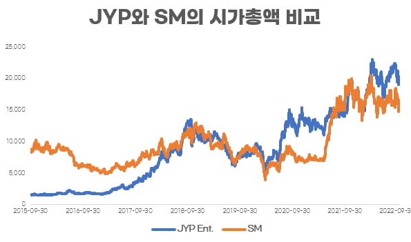 [마켓PRO] 증권가가 '이수만 빠진 SM'도 유망하다 보는 까닭