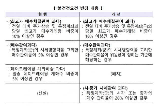 자료=한국지니 카지노