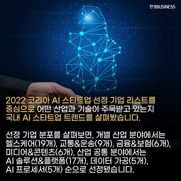 [카드뉴스] 대한민국 2022 AI 스타트업 트렌드 :어떤 기술이 주목받고 있을까