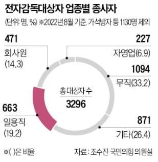 [단독] 전자발찌 찬 배달원 수백명… 업계 "법 바꿔달라"