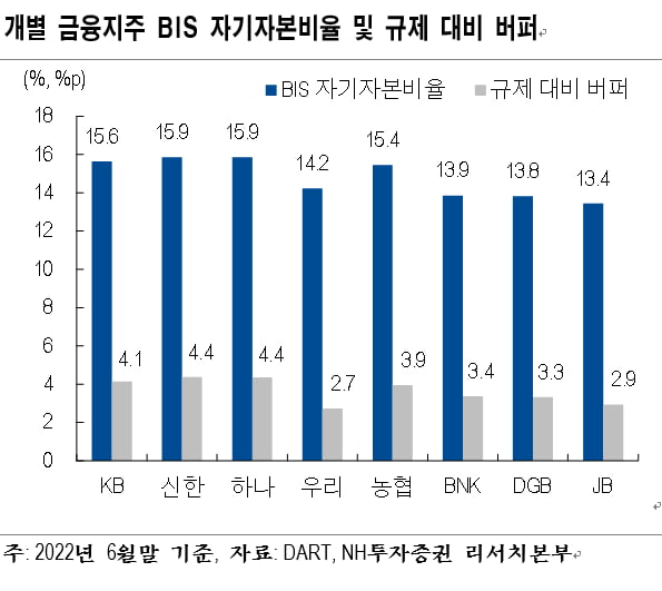 [마켓PRO] "금리 매력+중장기 자본 차익 기대감까지…국내 신종자본증권 유망"