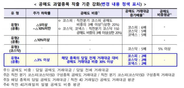 자료=한국거래소