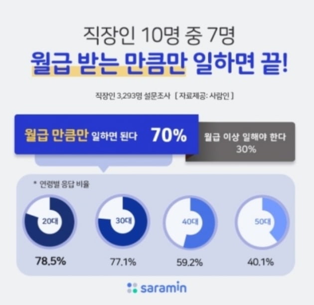 출처= 사람인