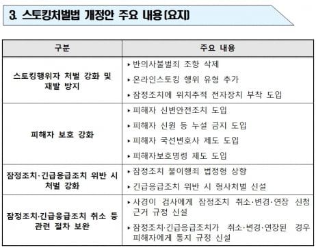 피해자가 원치 않더라도 스토커 형사처벌 가능해진다