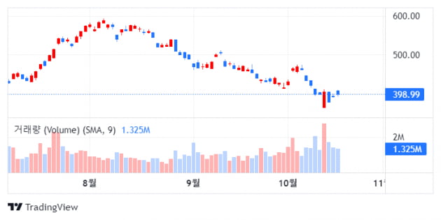 ASML, 3분기 매출·순익 시장 예측과 가이던스 모두 웃돌아