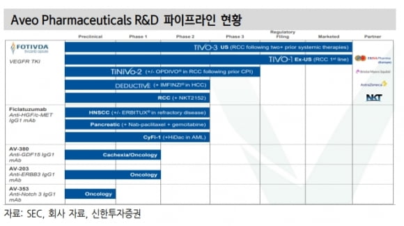 “카지노 꽁 머니화학, 합리적 가격으로 상업화 신약 및 美 판매망 확보”