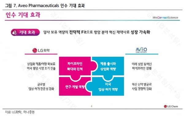 “카지노 꽁 머니화학, 합리적 가격으로 상업화 신약 및 美 판매망 확보”