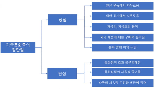 [홍재화의 매트릭스로 보는 세상] 달러의 기축통화가 끝나는 날은 언제일까?