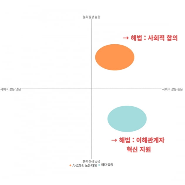 스타트업과 '협회들'의 전쟁…어디서부터 풀어야 할까 [긱스]