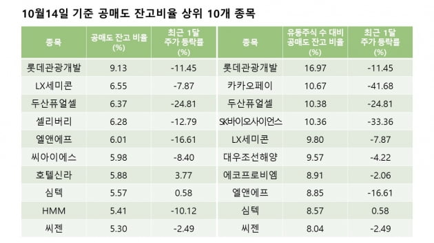 자료=에프앤가이드 데이터가이드