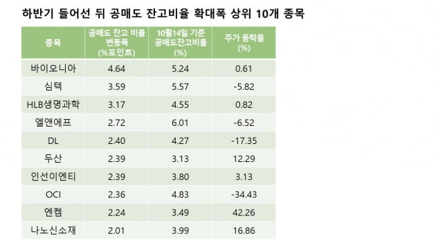 자료=에프앤가이드 데이터가이드