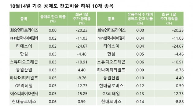 자료=에프앤가이드 데이터가이드