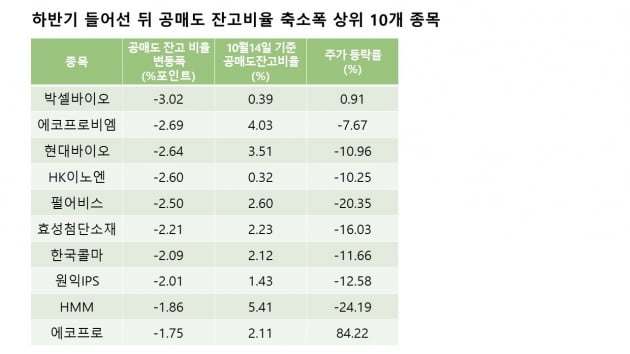 자료=에프앤가이드 데이터가이드