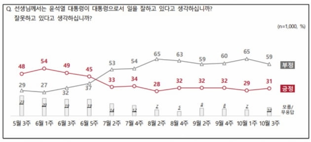 출처=NBS