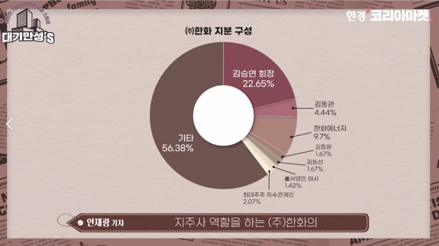 '삼형제 승계' 그림 짜준 한화…김승연 회장 이후 리더십은? [안재광의 대기만성's]