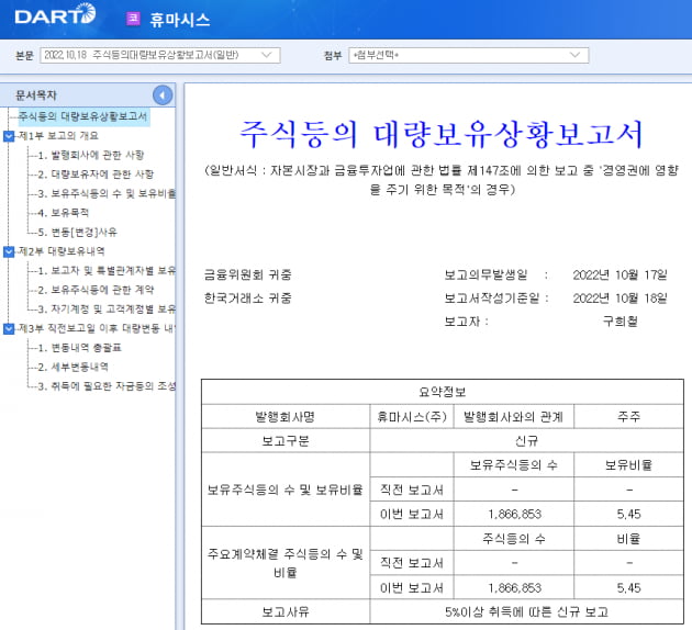 [마켓PRO] 휴마시스 경영권 분쟁에 '껑충'…지금 사면 안된다?