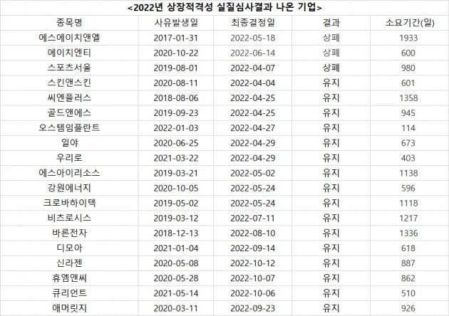 자료=한국거래소