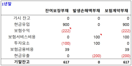 [기고] IFRS17, 공시요건과 문제해결 방안 ②