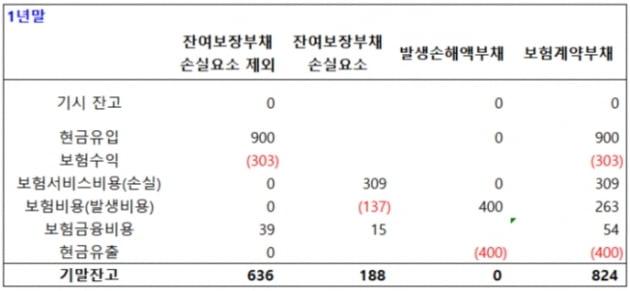 [기고] IFRS17, 공시요건과 문제해결 방안 ②