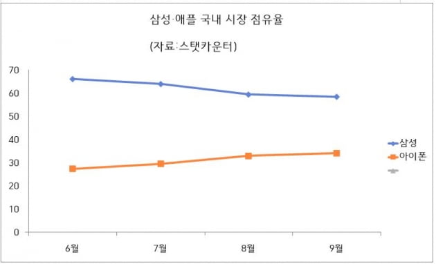 '아이폰 절대 지지' 2030 여성도 "예쁘다" 연발하는 Z플립 [위기의 갤럭시 下]