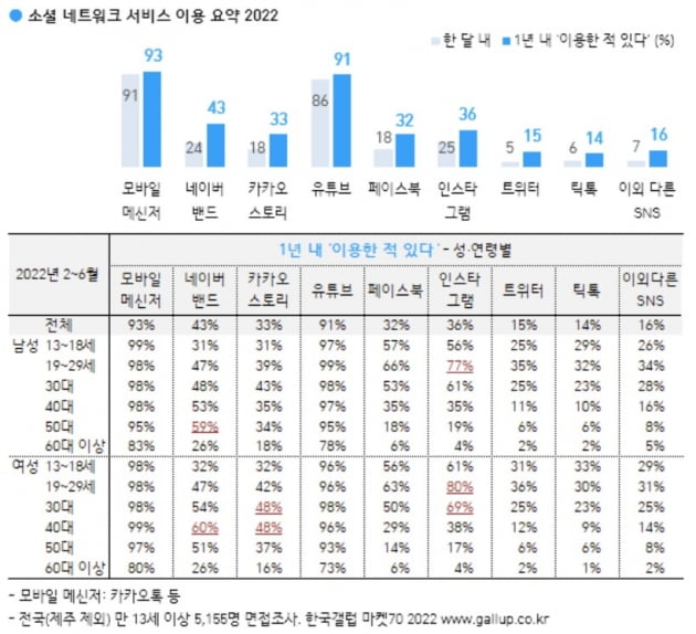 출처=한국갤럽