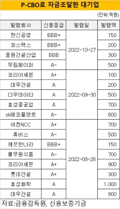 "이 지경 될 때까지 뭐 했나"…대기업들 줄줄이 'SOS' [김익환의 컴퍼니워치]