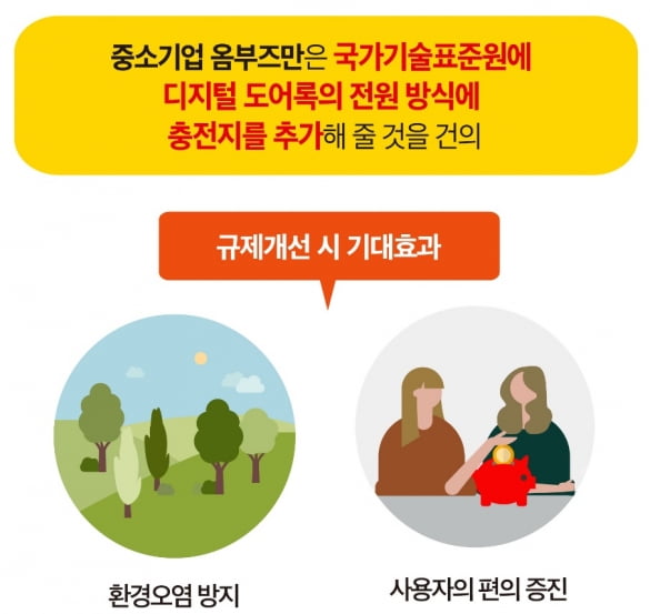 중소기업 옴부즈만이 2019년 발행한 카드뉴스