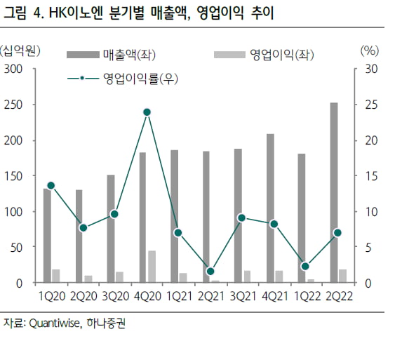 “HK이노엔, 3분기 시장예상치 부합하는 호실적 낼 것”