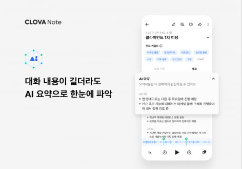 네이버의 AI 기술을 활용한 클로바노트. 음성을 글자로 변환해주고 관련 내용 요약 서비스도 제공한다. 네이버 제공