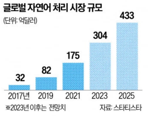 사람 같은 AI 만드는 '자연어처리' 기술…어떤 스타트업이 이끄나 [긱스]