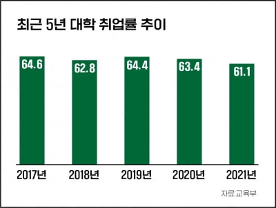 글로벌 경기 한파에...구직자 66% "사실상 구직 단념"