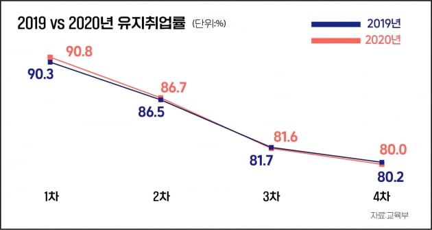 글로벌 경기 한파에...구직자 66% "사실상 구직 단념"