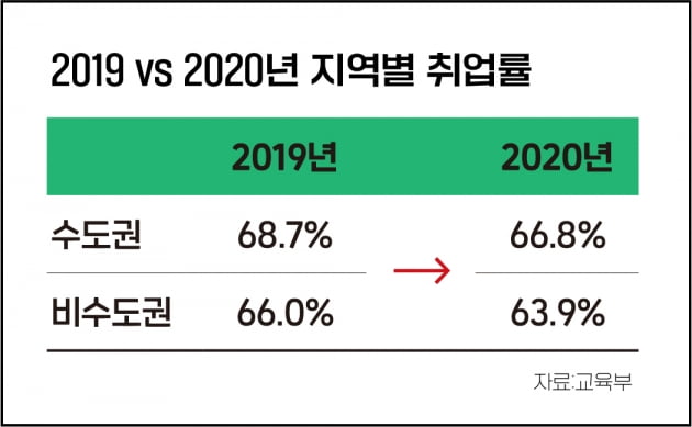 글로벌 경기 한파에...구직자 66% "사실상 구직 단념"