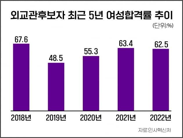 외교관후보자 선발시험에 유일하게 합격자를 낸 지방대는