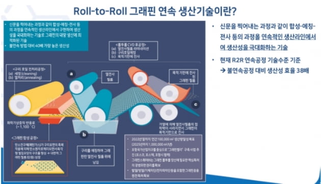 [마켓PRO] 세계 첫 그래핀 대량생산 성공한 그래핀스퀘어 투자포인트