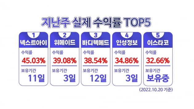 ◈고민해결◈ 지난주 수익률 190%!!! 전화 한 통화로-씽크풀AI매매시그널